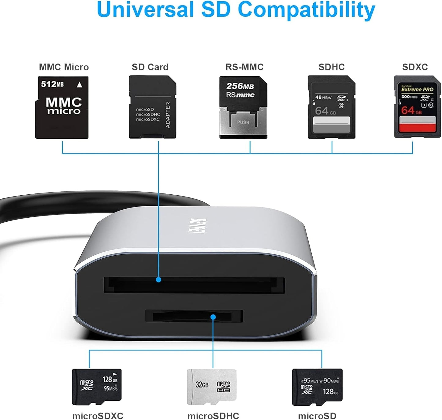 USB Type-C/Type-A to SD TF Card Reader - High-Speed Data Transfer - TechGenius