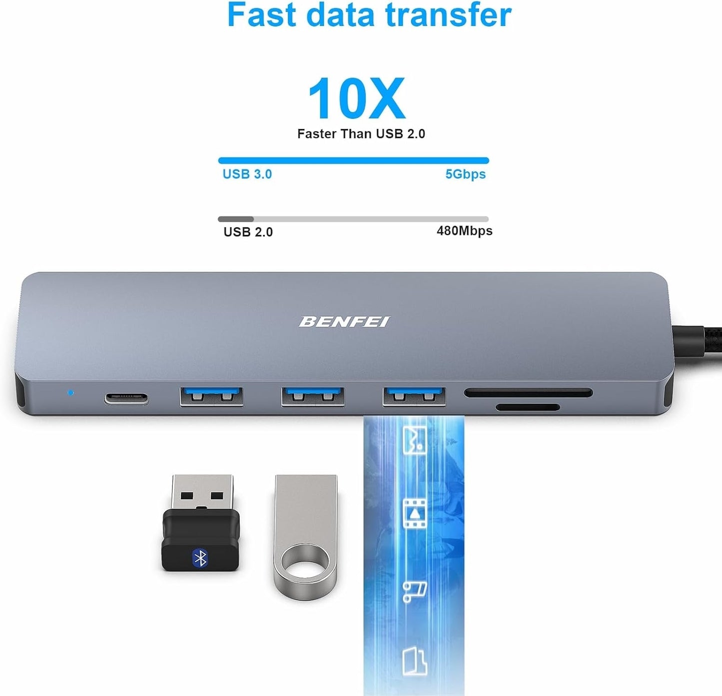 BENFEI USB C Hub 7-in-1 | Multiport Adapter with HDMI & SD Card Reader | MacBook Compatible