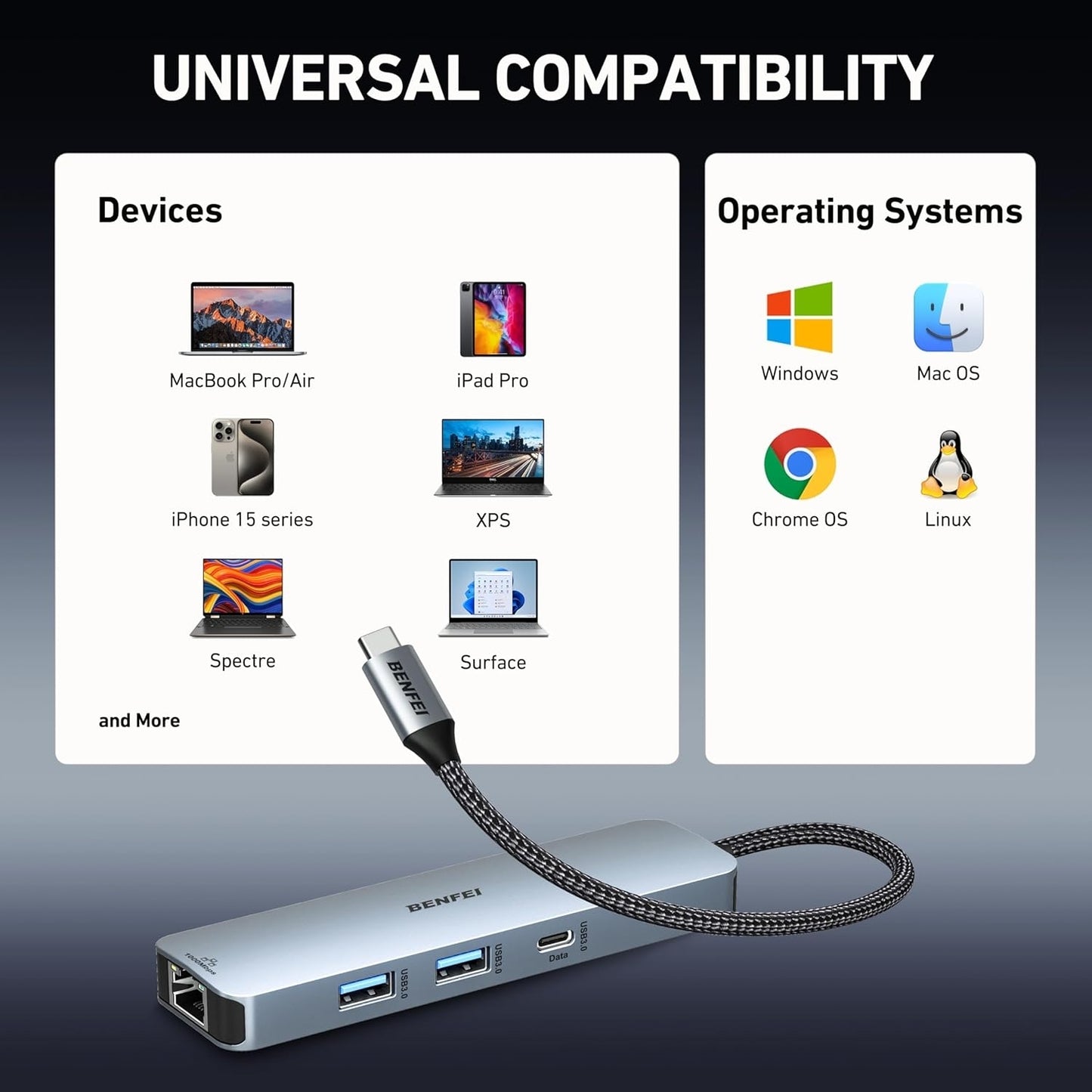 BENFEI 6-in-1 USB C Hub | Multiport Adapter for MacBook Pro & Dell XPS - TechWiz