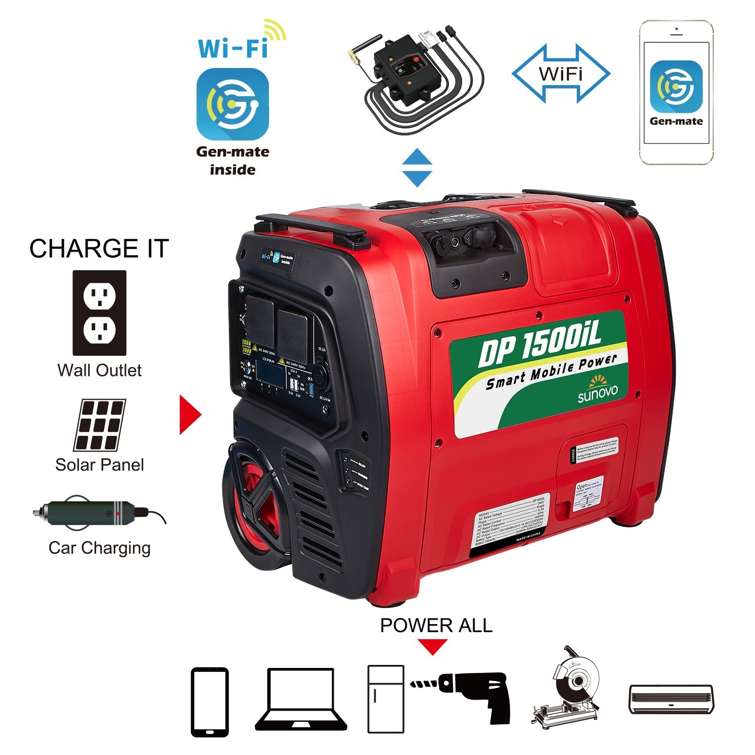 Samland 1500W power station AC and USB outlets