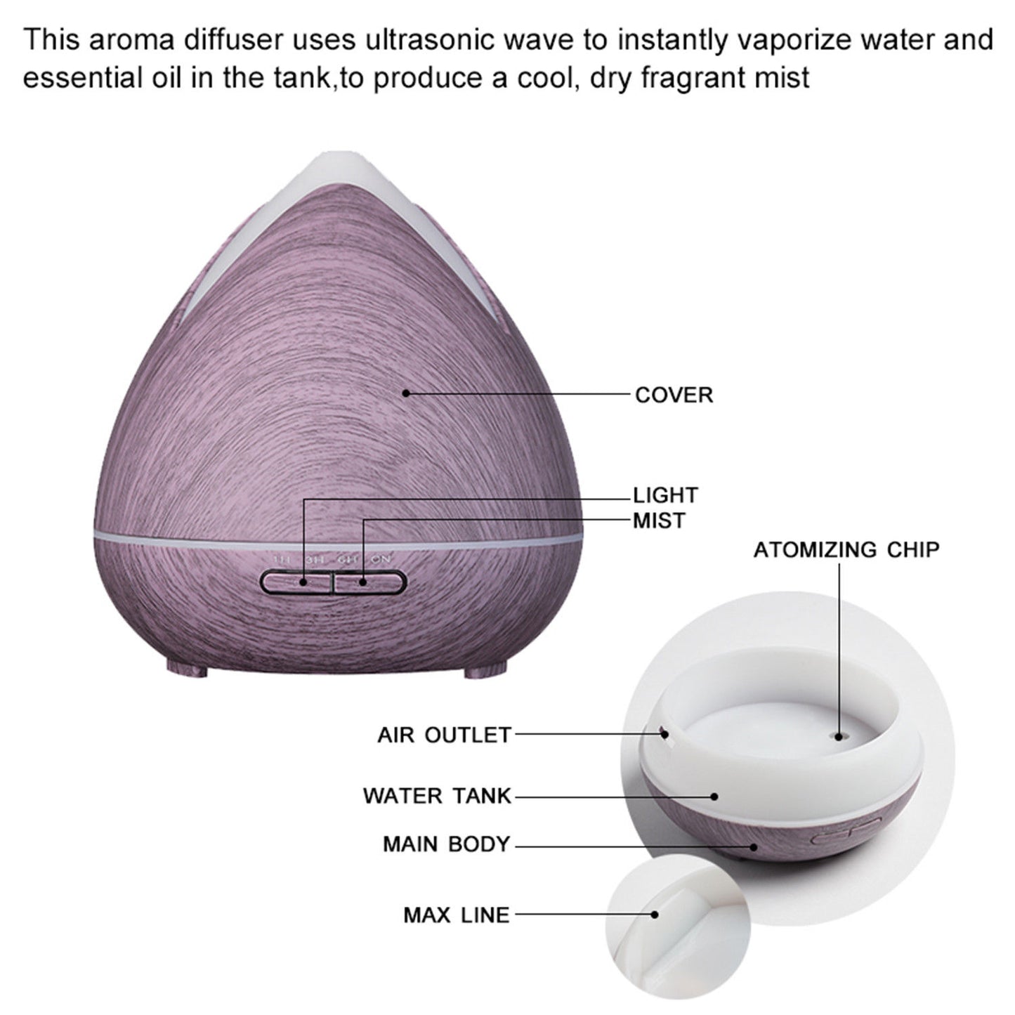 Ultrasonic Aroma Diffuser and Humidifier 400ml, Violet