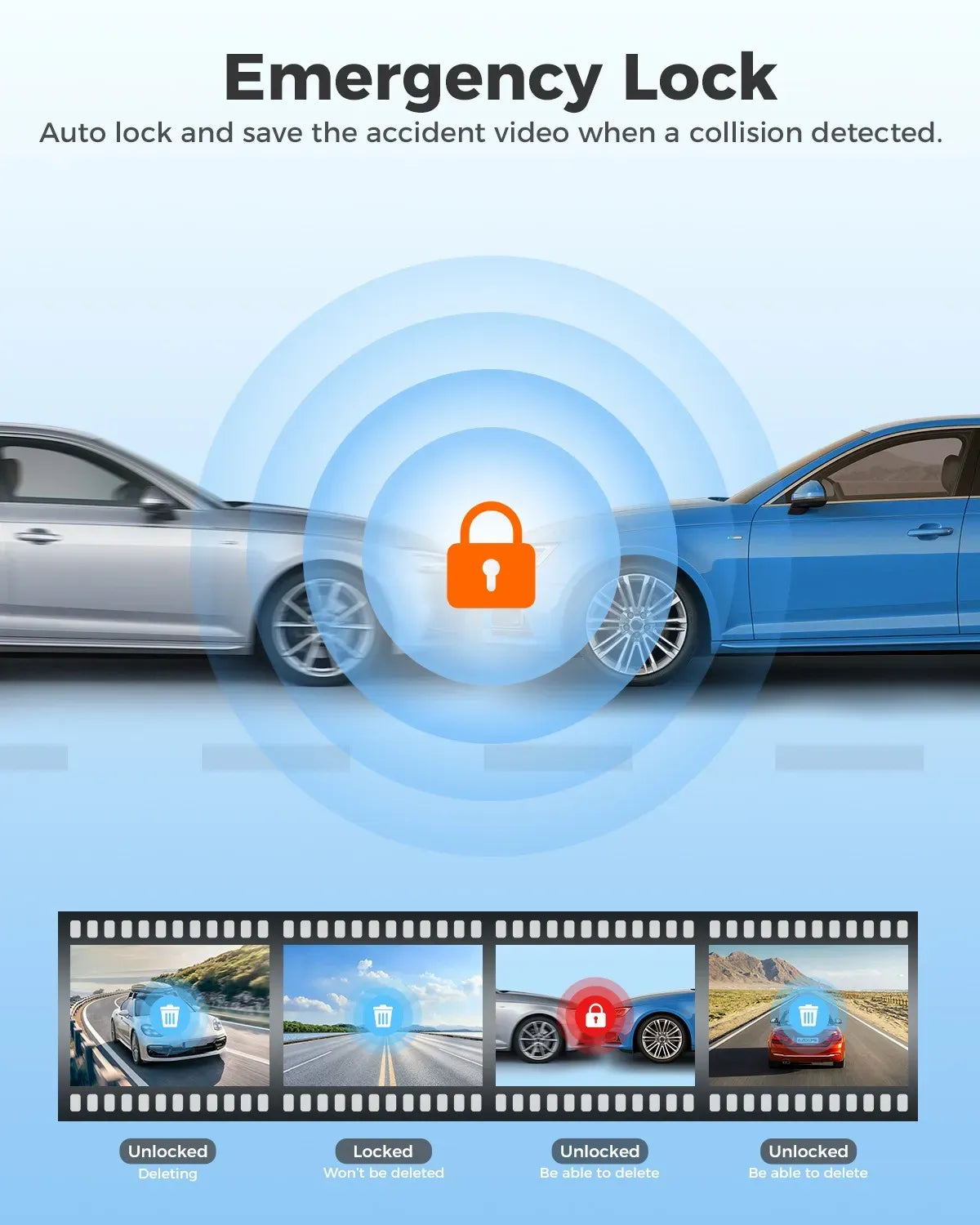 4K Black Dash Cam, 5.8GHz WiFi, GPS, Front and Rear, 24 Hour Parking, 64GB
