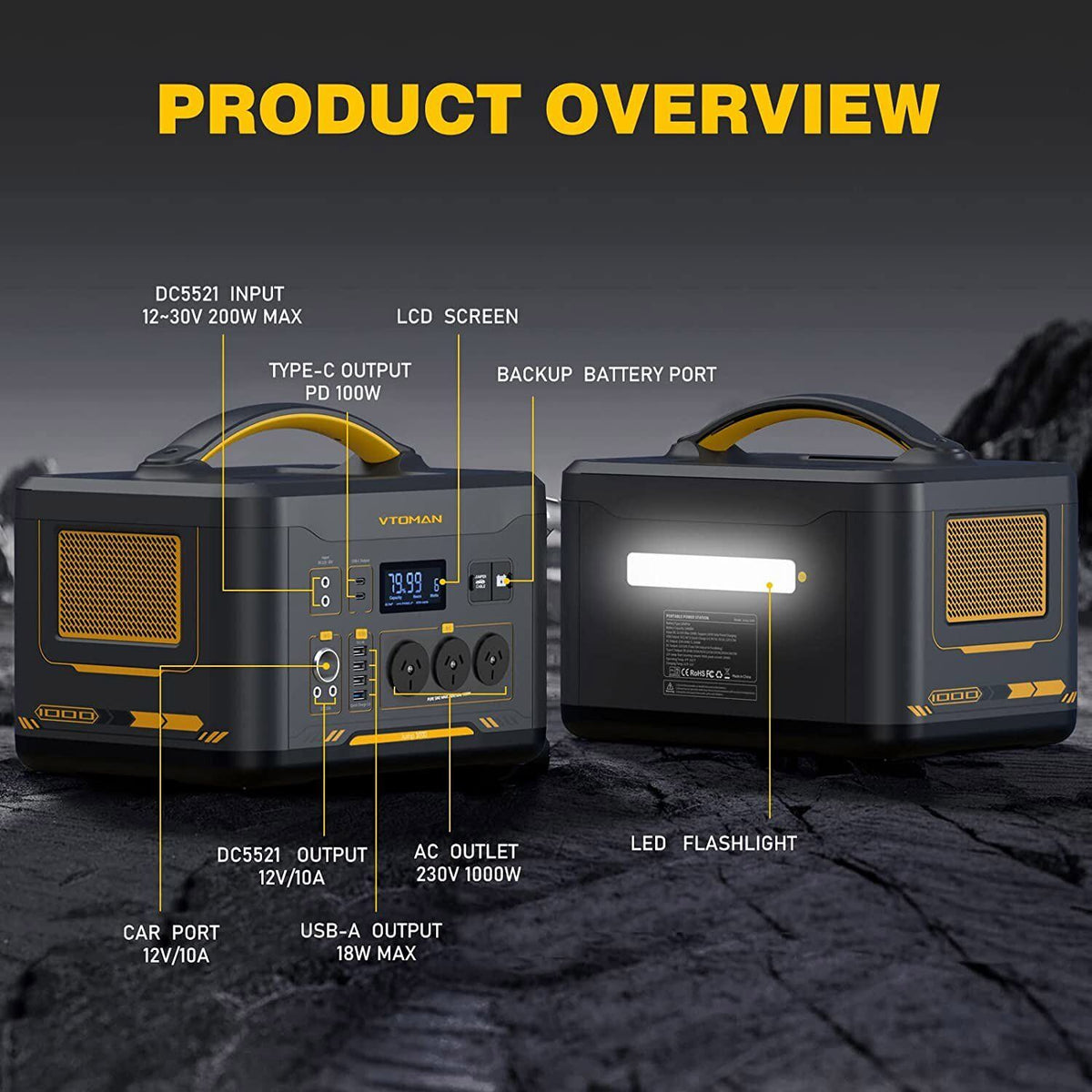 1000W solar generator powering appliances