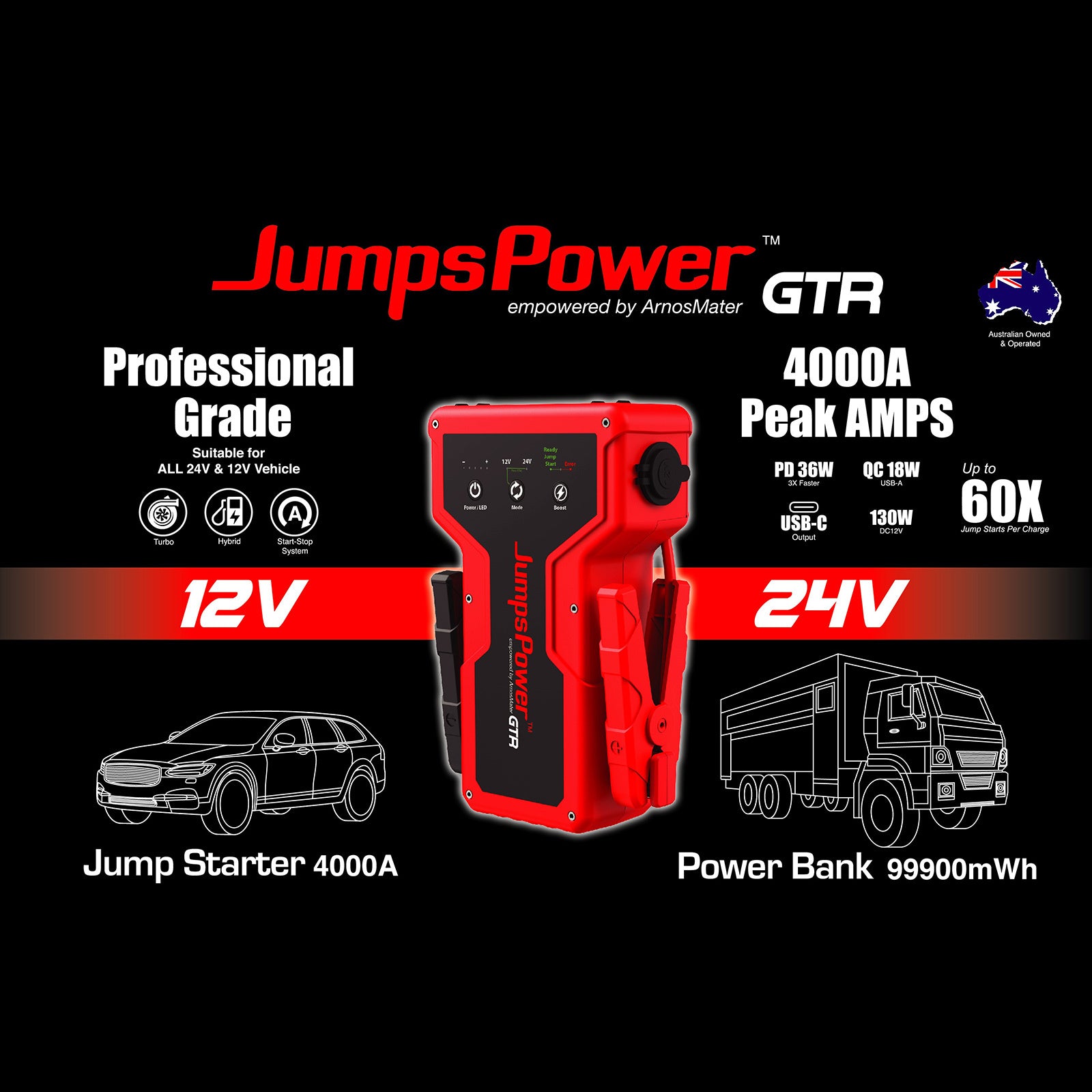 JumpsPower GTR jump starter connected to a battery