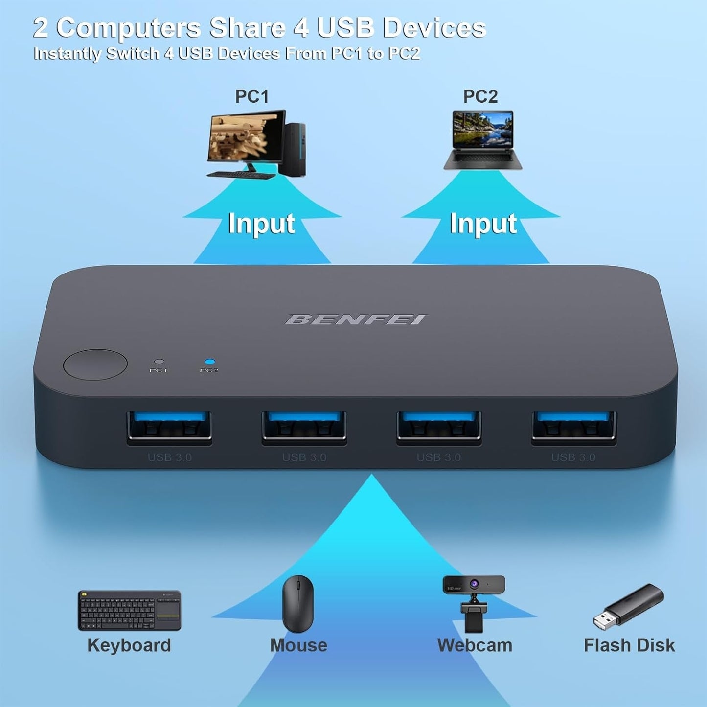 BENFEI USB 3.0 Switch 4-Port – Share Devices Between 2 PCs