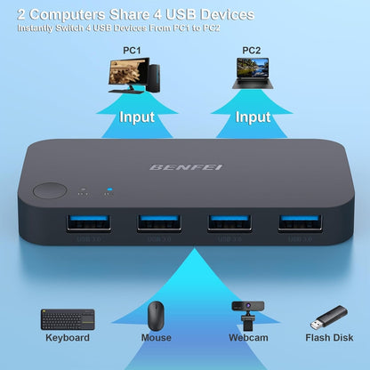 BENFEI USB 3.0 Switch 4-Port – Share Devices Between 2 PCs