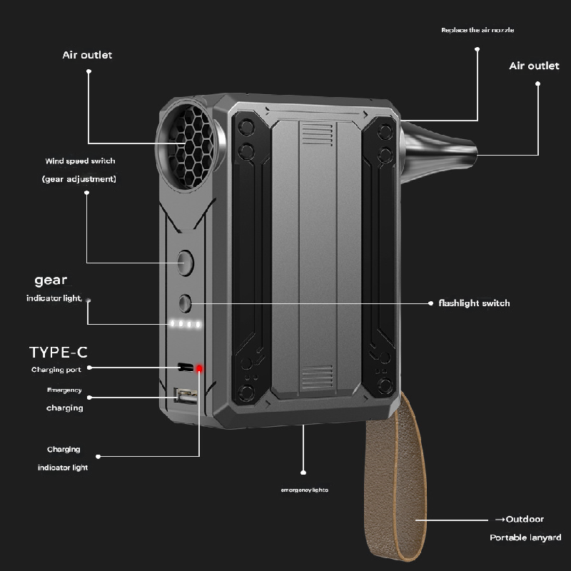 Multifunctional turbo fan specifications